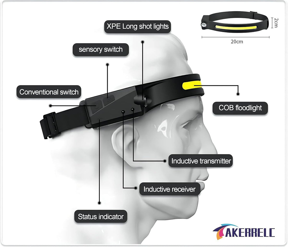 Rechargeable LED Headlamp - 1200 Lumens - 5 Modes