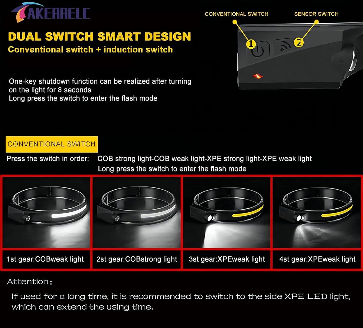Rechargeable LED Headlamp - 1200 Lumens - 5 Modes